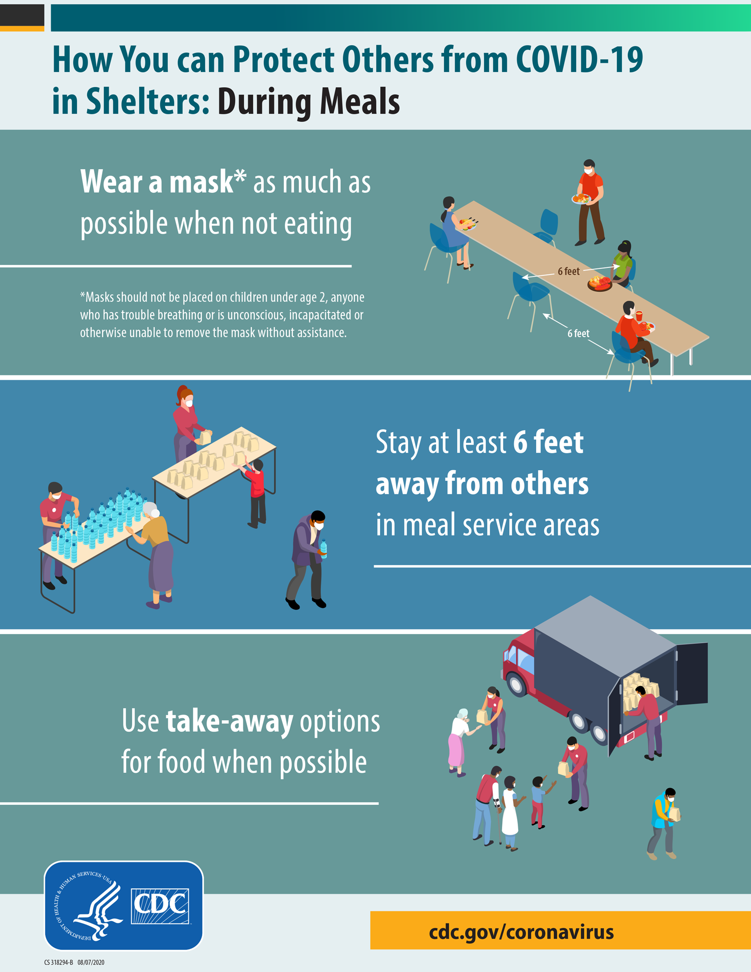 Shelters_During_MealsB.png