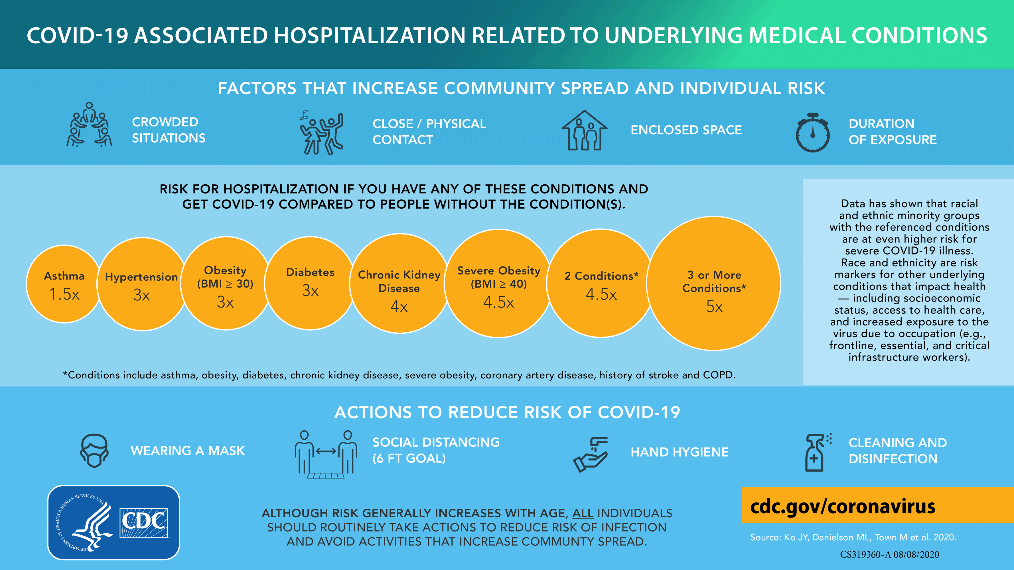 HospitalizationUnderlying_Medical_ConditionsB.png
